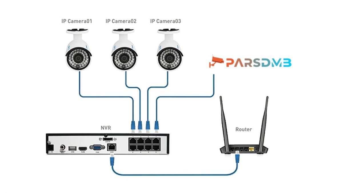 مرکز تخصصی دوربین مداربسته پارس دوربین مداربسته IP